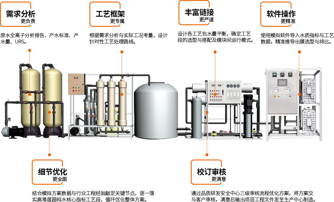 工藝設計